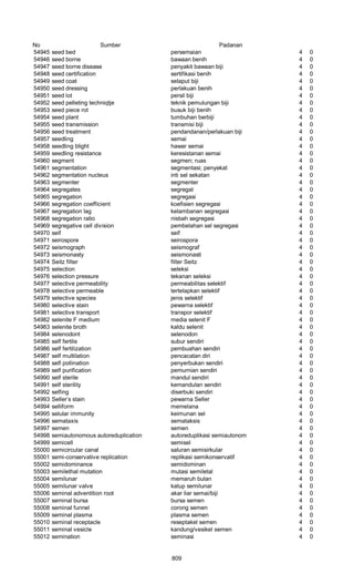 Glosarium istilah asing   indonesia