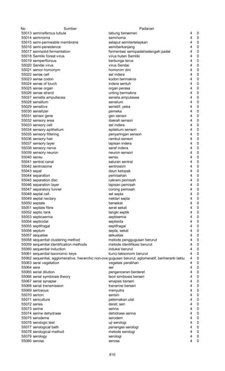 Glosarium istilah asing   indonesia