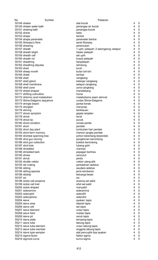 Glosarium istilah asing   indonesia