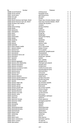 Glosarium istilah asing   indonesia