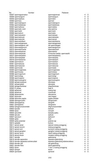 Glosarium istilah asing   indonesia