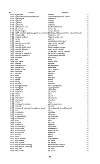 No Sumber Padanan
5441 erythrocyte eritrosit 1 0
5442 erythrocyte adenosine deaminase adenosina deaminase eritrosit 1 0
5443 erythromycin eritromisin 1 0
5444 erythrose eritrosa 1 0
5445 erythrosin eritrosin 1 0
5446 erythrosine eritrosina 1 0
5447 Erythroxyllon coca Erythroxyllon coca 1 0
5448 Erz cement semen Erz 1 0
5449 Esbach reagent reagen Esbach 1 0
5450 ESCA (electron spectroscopy for chemical analysis)ESCA (spektroskopi elektron untuk analisis kimia)1 0
5451 escape depth kedalaman lolos 1 0
5452 escaping tendency kecenderungan lolos 1 0
5453 esenine eserina 1 0
5454 esparto esparto (sejenis rumput) 1 0
5455 essential amino acid asam amino esensial 1 0
5456 essential diet diet esensial 1 0
5457 essential double bond ikatan rangkap esensial 1 0
5458 essential fatty acid asam lemak esensial 1 0
5459 essential oil minyak asiri; minyak esensial 1 0
5460 essential oil poisoning keracunan minyak asiri 1 0
5461 essential single bond ikatan tunggal esensial 1 0
5462 estazolam estazolam 1 0
5463 ester ester 1 0
5464 ester prefix awalan ester 1 0
5465 esterase esterase 1 0
5466 esterase action kerja esterase 1 0
5467 esterification esterifikasi 1 0
5468 esthetic factor faktor estetika 1 0
5469 estimation perkiraan 1 0
5470 estradiol estradiol 1 0
5471 estriol estriol 1 0
5472 estrogen estrogen 1 0
5473 estrone estron 1 0
5474 estuary muara 1 0
5475 etacelasil etaselasil 1 0
5476 etching technique teknik pengetsaan 1 0
5477 etching test uji pengetsaan 1 0
5478 ethalfluralin etalfluralin 1 0
5479 ethanamine etanamina 1 0
5480 ethane etana 1 0
5481 ethanol etanol 1 0
5482 ethanolamine etanolamina 1 0
5483 ethanolysis etanolisis 1 0
5484 ethene etena 1 0
5485 ethenic polymerization polimerisasi etenik 1 0
5486 ethenoid etenoid 1 0
5487 ethephon (2-chloroethylphosphonic acid) etefon (asam 2-kloroetilfosfonat) 1 0
5488 ether eter 1 0
5489 etherification eterifikasi 1 0
5490 ethidimuron etidimuron 1 0
5491 ethinylestradiol etinilestradiol 1 0
5492 ethiofencarb etiofenkarb 1 0
5493 ethion etion 1 0
5494 ethirimol etirimol 1 0
5495 ethisterone etisteron 1 0
5496 ethofumesate etofumesat 1 0
5497 ethohexadiol etoheksadiol 1 0
5498 ethopropazine etopropazina 1 0
5499 ethoprophos etoprofos 1 0
5500 ethotoin etotoin 1 0
5501 ethoxy etoksi 1 0
5502 ethoxy method metode etoksi 1 0
5503 ethyl acetate etil asetat 1 0
5504 ethyl alcohol etil alkohol 1 0
5505 ethyl bromide poisoning keracunan etil bromida 1 0
5506 ethyl chloride poisoning keracunan etil klorida 1 0
5507 ethyl ester etil ester 1 0
5508 ethyl silicate etil silikat 1 0
81
 
