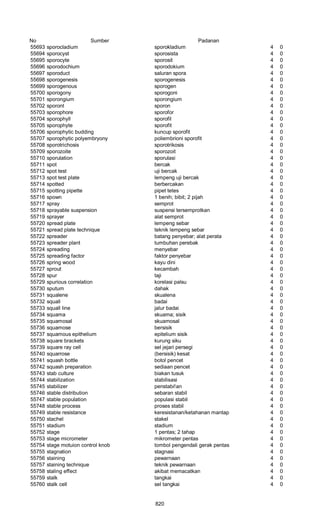 Glosarium istilah asing   indonesia