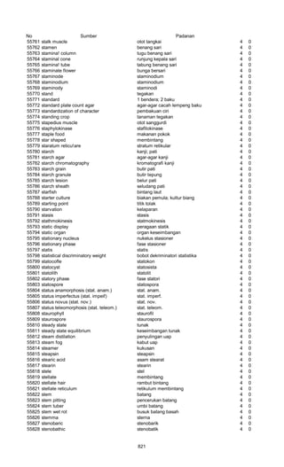 Glosarium istilah asing   indonesia
