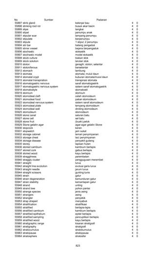 Glosarium istilah asing   indonesia