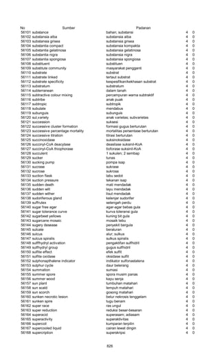 Glosarium istilah asing   indonesia