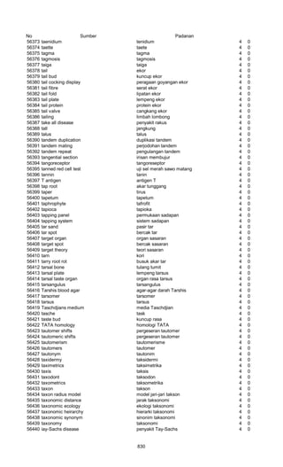Glosarium istilah asing   indonesia