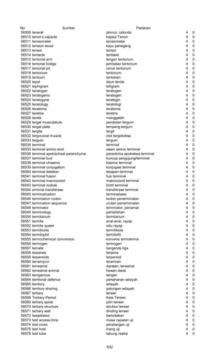 Glosarium istilah asing   indonesia