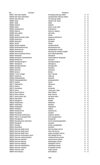 Glosarium istilah asing   indonesia