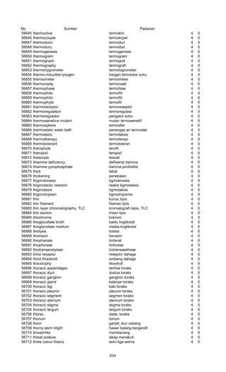 Glosarium istilah asing   indonesia