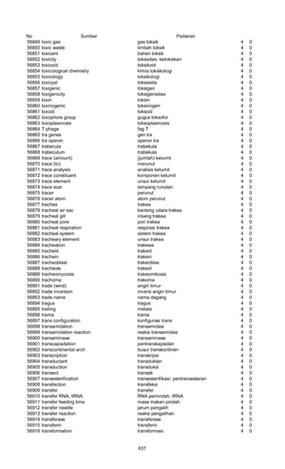 Glosarium istilah asing   indonesia
