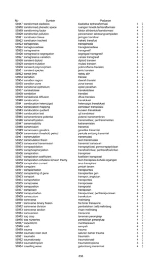 Glosarium istilah asing   indonesia