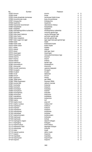 Glosarium istilah asing   indonesia