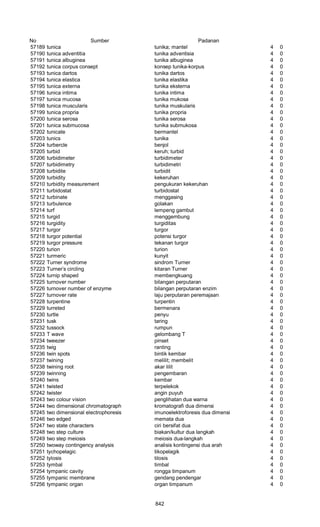 Glosarium istilah asing   indonesia