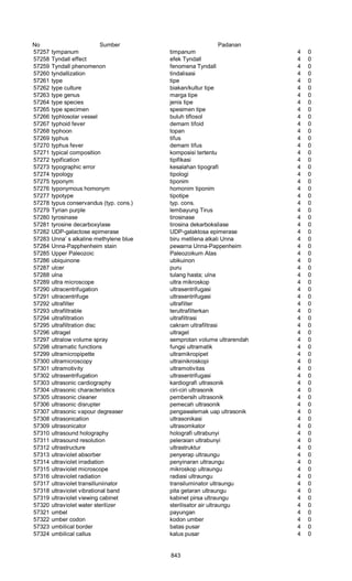 Glosarium istilah asing   indonesia