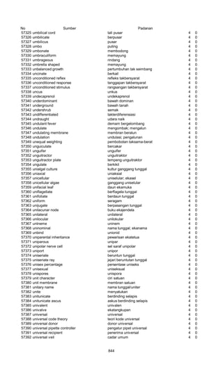 Glosarium istilah asing   indonesia