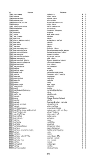 Glosarium istilah asing   indonesia