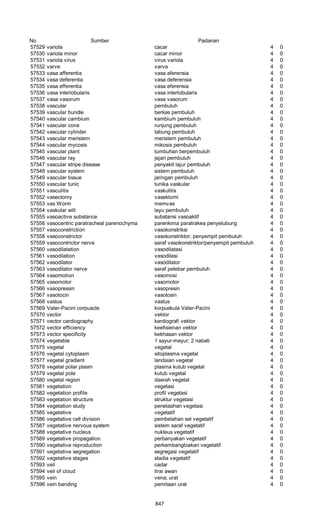 Glosarium istilah asing   indonesia