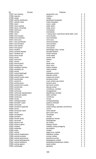 Glosarium istilah asing   indonesia