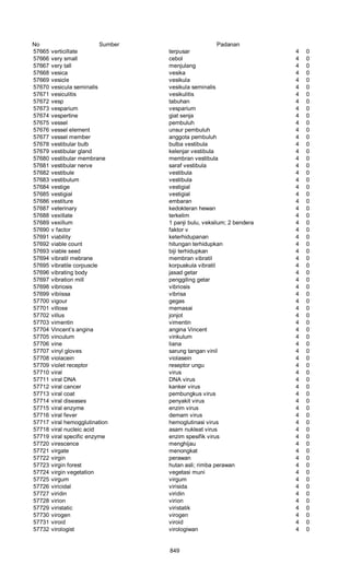 Glosarium istilah asing   indonesia