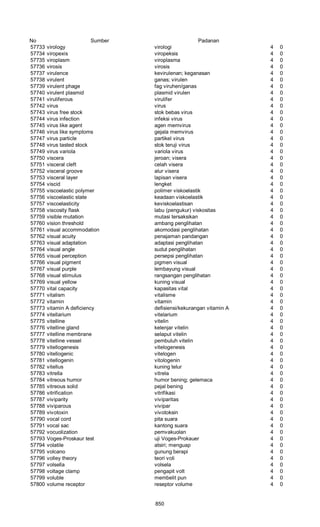 Glosarium istilah asing   indonesia