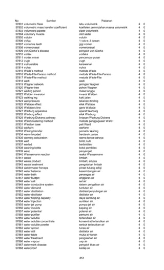 Glosarium istilah asing   indonesia