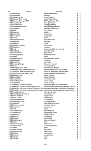 Glosarium istilah asing   indonesia