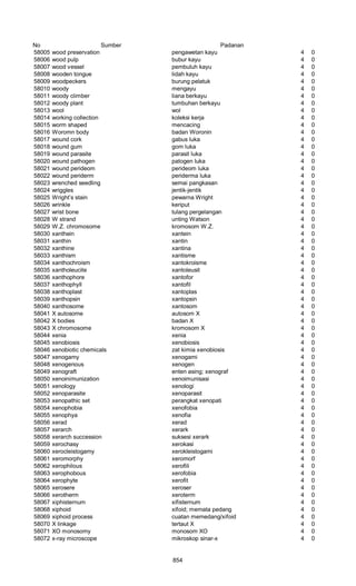 Glosarium istilah asing   indonesia