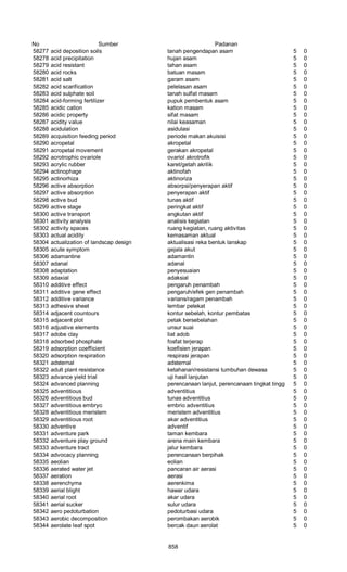 Glosarium istilah asing   indonesia