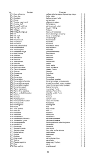No Sumber Padanan
5713 feed deficiency defisiensi bahan pakan; kekurangan pakan 1 0
5714 feed slurry bubur pakan 1 0
5715 feedback balikan; umpan balik 1 0
5716 feeder pengumpan 1 0
5717 feeding experiment eksperimen pakan 1 0
5718 feeding stuff bahan pakan 1 0
5719 feedstuff additives zat penambah pakan 1 0
5720 Fehling’s solution larutan Fehling 1 0
5721 feldspar feldspar 1 0
5722 feldspathoid group kelompok feldspatoid 1 0
5723 felt laken; bentangan penyerap 1 0
5724 felt mark tanda air bentangan 1 0
5725 felt side sisi bentangan 1 0
5726 fenaminosuif fenaminosulf 1 0
5727 fenamiphos fenamifos 1 0
5728 fenarimol fenarimol 1 0
5729 fenbutathion oxide fenbutation oksida 1 0
5730 fencamfamine fenkamfamina 1 0
5731 fenchborphos fenklorfos 1 0
5732 fenestrate bridge jembatan fenestrat 1 0
5733 fenfluramine fenfluramina 1 0
5734 fenfurani fenfuram 1 0
5735 fenitrothion fenitrotion 1 0
5736 fenoprop fenoprop 1 0
5737 fensulfothion fensulfotion 1 0
5738 fenth ion fention 1 0
5739 fentin acetate fentin asetat 1 0
5740 fentin hydroxide fentin hidroksida 1 0
5741 Fenton’s reagent reagen Fenton 1 0
5742 fenuron fenuron 1 0
5743 fenvalerate fenvalerat 1 0
5744 ferbani ferbam 1 0
5745 fermentase fermentase 1 0
5746 fermentation fermentasi; peragian 1 0
5747 fermentation chemistry kimia fermentasi; kimia peragian 1 0
5748 fermentation process proses fermentasi; proses peragian 1 0
5749 fermentation reaction reaksi fermentasi; reaksi peragian 1 0
5750 fermentor vessel bejana fermentor 1 0
5751 Fermi momentum momentum Fermi 1 0
5752 Fermi-Dirac statistics statistika Fermi-Dirac 1 0
5753 Fermi-contact interaction interaksi sentuh Fermi 1 0
5754 fermion fermion 1 0
5755 fermium fermium 1 0
5756 Ferrari cement semen Ferrari 1 0
5757 ferric chloride reaction reaksi feni klorida 1 0
5758 ferric cyanide feri sianida 1 0
5759 ferrimagnetic ferimagnetik 1 0
5760 ferrite ferit 1 0
5761 ferro cyanide fero sianida 1 0
5762 ferro-TiC fero-TiC 1 0
5763 ferrocene ferosena 1 0
5764 ferrodoxin ferodoksin 1 0
5765 ferroelastics feroelastika 1 0
5766 ferroelectnic ceramics keramik feroelektrik 1 0
5767 ferroelectric igniter penyala feroelektrik 1 0
5768 ferromagnetism feromagnetisme; keferomagnetan 1 0
5769 ferrosilicon ferosilikon 1 0
5770 ferrospinel ferospinel 1 0
5771 ferrous chromite fero kromit 1 0
5772 ferrous sulfate fero sulfat; sulfas ferosus 1 0
5773 fertile isotope isotop subur 1 0
5774 fertility kesuburan 1 0
5775 fertilizer pupuk 1 0
5776 fetal growth pertumbuban fetus 1 0
5777 fettling pemahatan 1 0
5778 Feulgen staining pewarnaan Feulgen 1 0
5779 fiber serat 1 0
5780 fiber analysis analisis serat 1 0
85
 