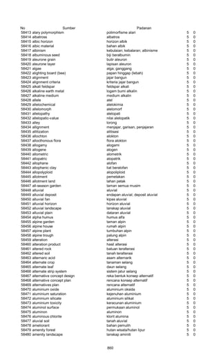 Glosarium istilah asing   indonesia