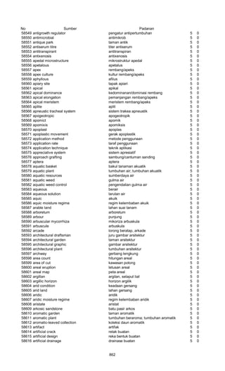 Glosarium istilah asing   indonesia