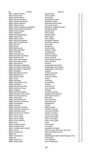 Glosarium istilah asing   indonesia