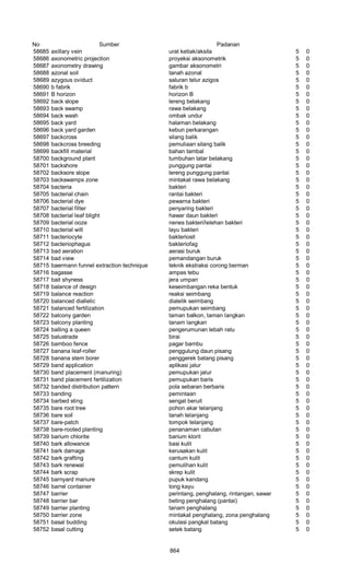 Glosarium istilah asing   indonesia