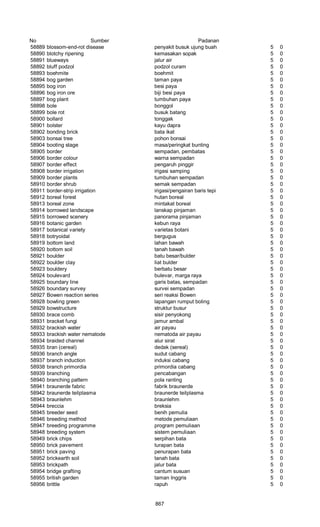 Glosarium istilah asing   indonesia