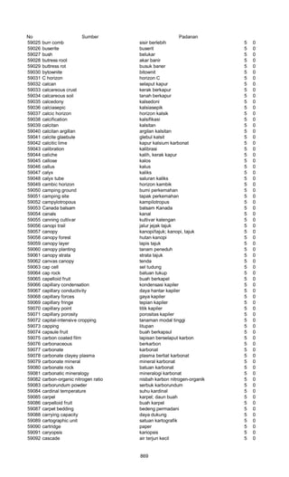 Glosarium istilah asing   indonesia