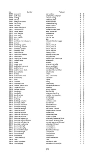 Glosarium istilah asing   indonesia