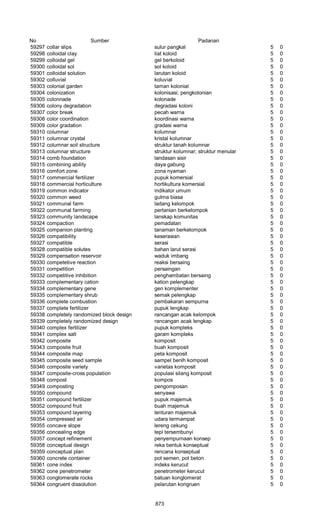 Glosarium istilah asing   indonesia