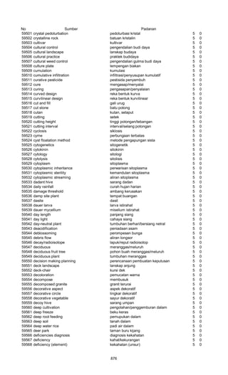 Glosarium istilah asing   indonesia