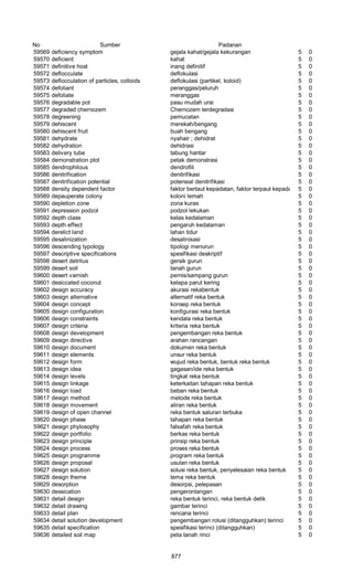 Glosarium istilah asing   indonesia