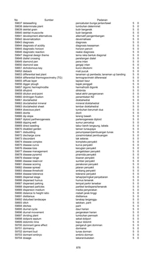 Glosarium istilah asing   indonesia