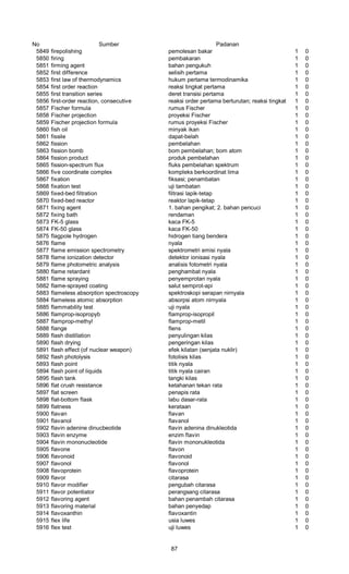 No Sumber Padanan
5849 firepolishing pemolesan bakar 1 0
5850 firing pembakaran 1 0
5851 firming agent bahan pengukuh 1 0
5852 first difference selisih pertama 1 0
5853 first law of thermodynamics hukum pertama termodinamika 1 0
5854 first order reaction reaksi tingkat pertama 1 0
5855 first transition series deret transisi pertama 1 0
5856 first-order reaction, consecutive reaksi order pertama berturutan; reaksi tingkat pertama berturutan1 0
5857 Fischer formula rumus Fischer 1 0
5858 Fischer projection proyeksi Fischer 1 0
5859 Fischer projection formula rumus proyeksi Fischer 1 0
5860 fish oil minyak ikan 1 0
5861 fissile dapat-belah 1 0
5862 fission pembelahan 1 0
5863 fission bomb bom pembelahan; bom atom 1 0
5864 fission product produk pembelahan 1 0
5865 fission-spectrum flux fluks pembelahan spektrum 1 0
5866 five coordinate complex kompleks berkoordinat lima 1 0
5867 fixation fiksasi; penambatan 1 0
5868 fixation test uji tambatan 1 0
5869 fixed-bed filtration filtrasi lapik-tetap 1 0
5870 fixed-bed reactor reaktor lapik-tetap 1 0
5871 fixing agent 1. bahan pengikat; 2. bahan pencuci 1 0
5872 fixing bath rendaman 1 0
5873 FK-5 glass kaca FK-5 1 0
5874 FK-50 glass kaca FK-50 1 0
5875 flagpole hydrogen hidrogen tiang bendera 1 0
5876 flame nyala 1 0
5877 flame emission spectrometry spektrometri emisi nyala 1 0
5878 flame ionization detector detektor ionisasi nyala 1 0
5879 flame photometric analysis analisis fotometri nyala 1 0
5880 flame retardant penghambat nyala 1 0
5881 flame spraying penyemprotan nyala 1 0
5882 flame-sprayed coating salut semprot-api 1 0
5883 flameless absorption spectroscopy spektroskopi serapan nirnyala 1 0
5884 flameless atomic absorption absorpsi atom nirnyala 1 0
5885 flammability test uji nyala 1 0
5886 flamprop-isopropyb flamprop-isopropil 1 0
5887 flamprop-methyl flamprop-metil 1 0
5888 flange flens 1 0
5889 flash distillation penyulingan kilas 1 0
5890 flash drying pengeringan kilas 1 0
5891 flash effect (of nuclear weapon) efek kilatan (senjata nuklir) 1 0
5892 flash photolysis fotolisis kilas 1 0
5893 flash point titik nyala 1 0
5894 flash point of liquids titik nyala cairan 1 0
5895 flash tank tangki kilas 1 0
5896 flat crush resistance ketahanan tekan rata 1 0
5897 flat screen penapis rata 1 0
5898 flat-bottom flask labu dasar-rata 1 0
5899 flatness kerataan 1 0
5900 flavan flavan 1 0
5901 flavanol flavanol 1 0
5902 flavin adenine dinucbeotide flavin adenina dinukleotida 1 0
5903 flavin enzyme enzim flavin 1 0
5904 flavin mononucleotide flavin mononukleotida 1 0
5905 flavone flavon 1 0
5906 flavonoid flavonoid 1 0
5907 flavonol flavonol 1 0
5908 flavoprotein flavoprotein 1 0
5909 flavor citarasa 1 0
5910 flavor modifier pengubah citarasa 1 0
5911 flavor potentiator perangsang citarasa 1 0
5912 flavoring agent bahan penambah citarasa 1 0
5913 flavoring material bahan penyedap 1 0
5914 flavoxanthin flavoxantin 1 0
5915 flex life usia luwes 1 0
5916 flex test uji luwes 1 0
87
 