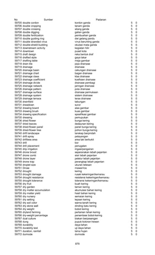 Glosarium istilah asing   indonesia
