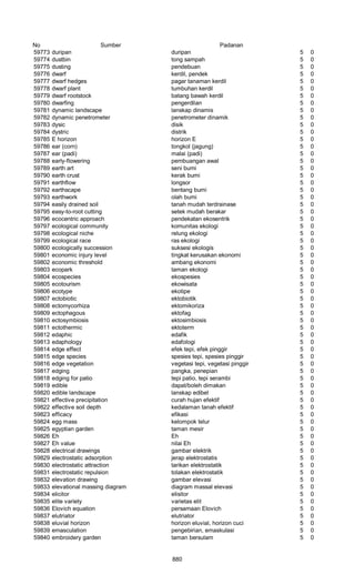 Glosarium istilah asing   indonesia