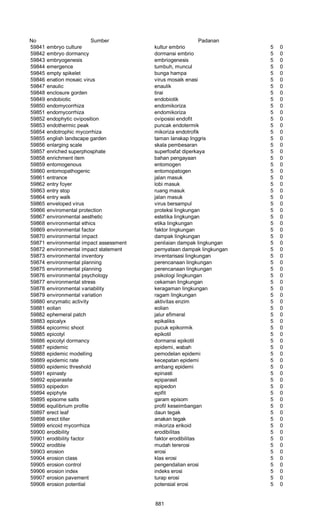 Glosarium istilah asing   indonesia