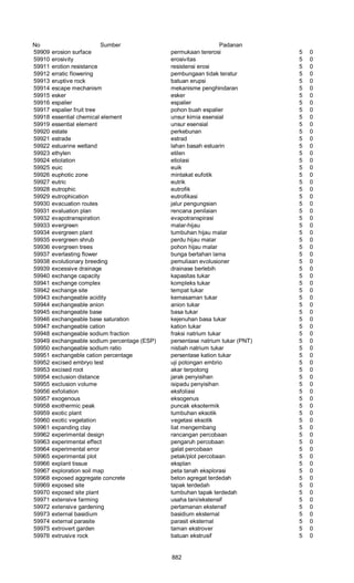 Glosarium istilah asing   indonesia