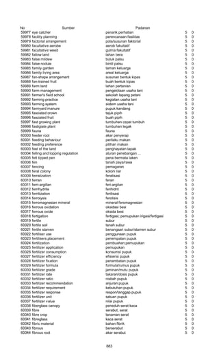 Glosarium istilah asing   indonesia