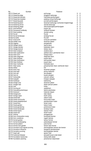 Glosarium istilah asing   indonesia