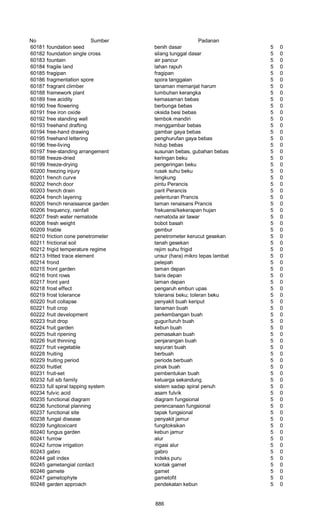 Glosarium istilah asing   indonesia