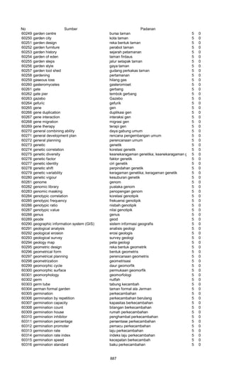 Glosarium istilah asing   indonesia